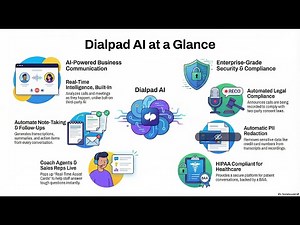 Dialpad AI Conversation Intelligence