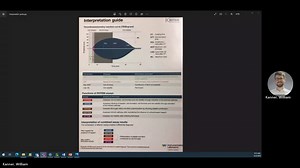 ROTEM Interpretation Guide: Understanding Thromboelastometry Reaction Curves