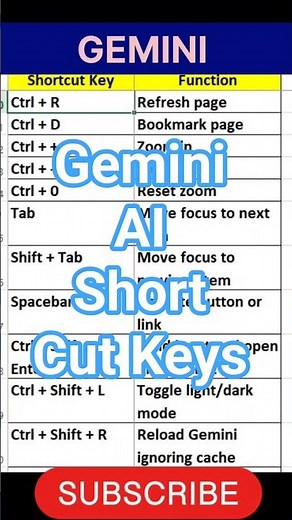 Gemini AI | Gemini chatbot | Google Gemini app | Gemini AI tool | shorts | Viral | Trending