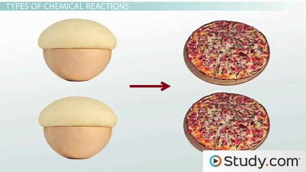Chemical Reaction Overview, Types & Examples