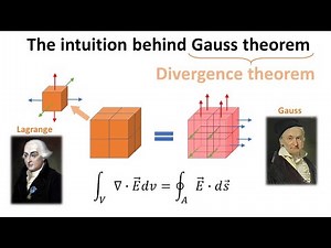 The intuition behind Gauss divergence theorem