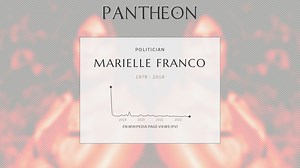 Marielle Franco Biography | Pantheon