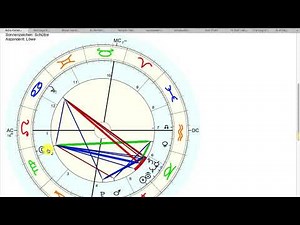 How To Decode Yourself | Chaldean Gematria