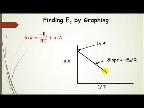 The Arrhenius Equation, Activation Energy, and Catalysis Explained Pt 8