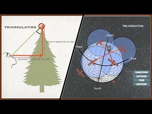 4.2.3 Geometric Interpretations of Trig Ratios | The Trigonometry Series