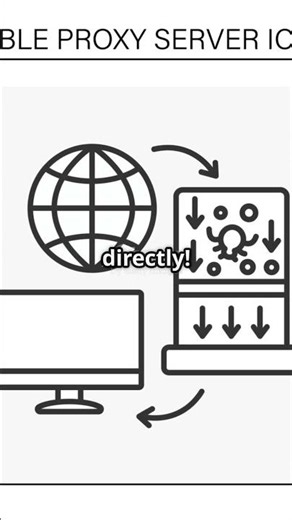 What's a Proxy? Simplified! #lifetips101