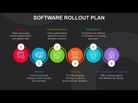 Software Rollout Plan Animated PPT Slides