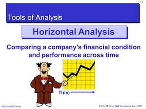 Performing Horizontal Analysis using Excel