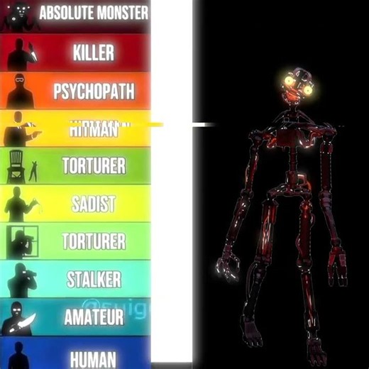 Human to absolute monster edit|fnaf edit|#edit #viral #fnaf #fnafedit