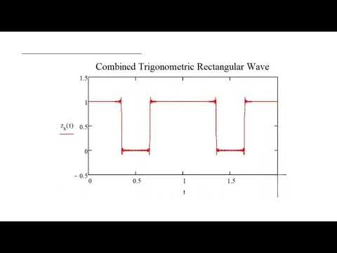 Unipolar Rectangular Waveform (Derivation, Simulated, Actual)