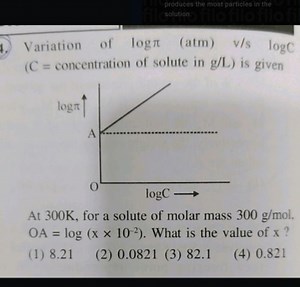 produces the most particles in thesolution.Variation of logπ(... | Filo