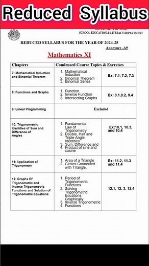 Reduced syllabus 2025 sindhboard #shorts #ytshorts #syllabus