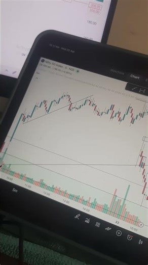 NIFTY 50 INDEX cHart Analysis 😎🏋 #Nifty #trading #niftyanalysis #niftytrader #waybullsnetwork
