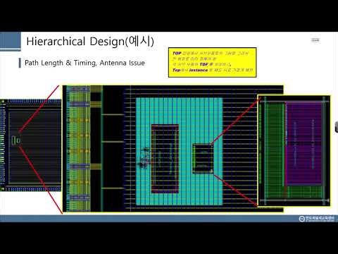 [Cell-Based Chip Design Flow 교육] 4-2. SoC design Introduction_1_LABs