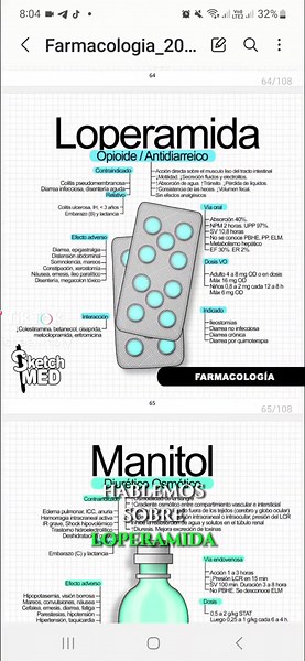 Todo sobre la Loperamida: Medicamento antidiarreico y sus usos