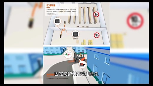 一条视频学安全:安全防护装置