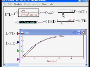 1st and 2nd Order Approximations