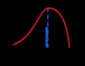 反应速率和速率常数之间的差异 - 新闻 2026