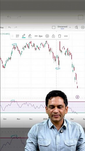 RSI explained in the simplest way.