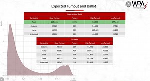 DeSantis' Internals in Iowa from Unskew the Polls Advocate Chris Wilson