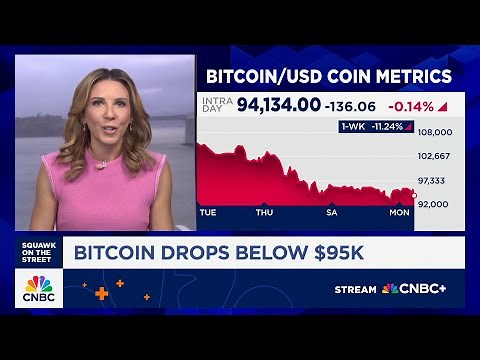 Bitcoin sinks to six-month lows as ‘death cross’ hits and fear spikes