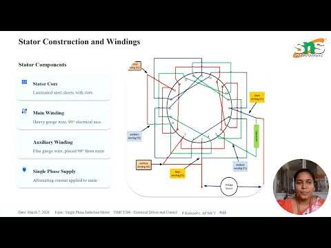 Single Phase Induction Motor | Electrical Drives and Control | SNS Institutions