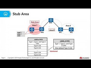 Topic 5 Special OSPF Areas and Other Features