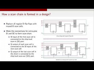 Digital Design Interview Questions | What is scan-chain? | Fault-detection | ATPG