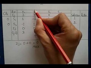 UNBOUNDED Solution In Simplex Method in Hindi with Examples by JOLLY Coaching