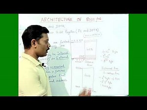 Program Counter (PC) | Data Pointer (DPTR) | 8051 Microcontroller Architecture | Tamil