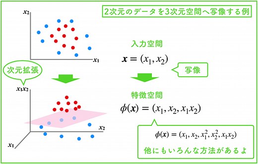 カーネル法を用いたサポートベクターマシンの詳しい解法！
