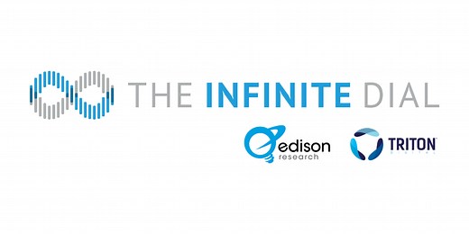 The Infinite Dial 2021