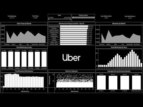 Create Uber Dashboard with Tableau in 19 Minutes