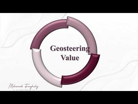 Geosteering for Geophysicists Explained | Real-Time Well Placement & AI in Drilling