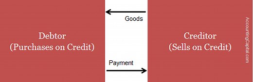 Difference Between Debtors and Creditors (with examples)