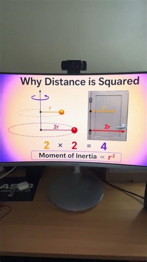 Moment of Inertia is proportional to distance squared.