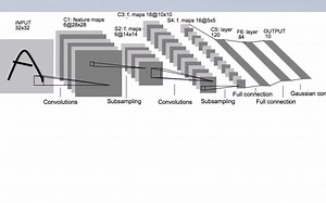 卷积神经网络LeNet5代码复现