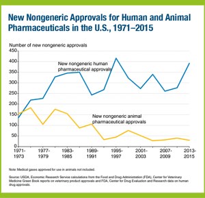 Animal Health Innovation - ANIMAL HEALTH INSTITUTE