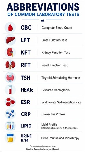Common Laboratory Test Abbreviations Explained | Essential Lab Terms for Healthcare Students
