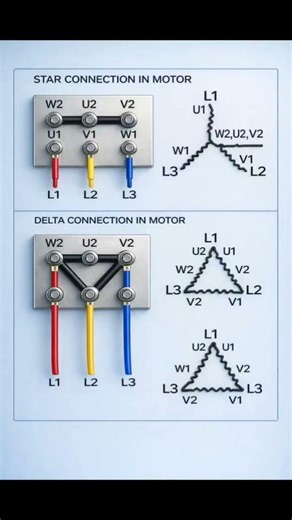 Star Connection Delta Connection Short Diagram Video #shorts #ytshorts #viral