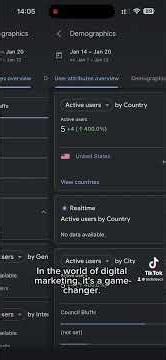 Google analytics - every business man’s favorite tool