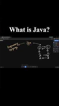 What is Java? Explained with an Analogy! #java