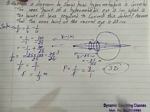 Ncert Exercise, Q 7, Chapter 10, The Human Eye and Colourful World, Class 10 Science