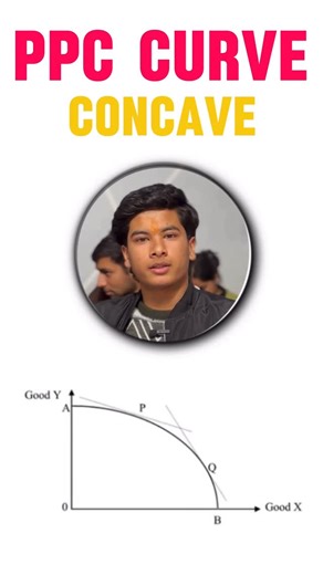 𝐓𝐡𝐞 𝐂𝐨𝐦𝐦𝐞𝐫𝐞 𝐂𝐨𝐚𝐜𝐡 | 𝐂𝐨𝐦𝐦𝐞𝐫𝐜𝐞 𝐈𝐧𝐬𝐭𝐢𝐭𝐮𝐭𝐞 𝐢𝐧 𝐇𝐚𝐫𝐢𝐝𝐰𝐚𝐫 on Instagram: "About PPC 📚 Class 11th ECONOMICS Marginal rate of transformation 📚 __________________________________ #commerce #cbse #accountancy #student #commercestudents"