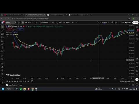 How to Use EMA Like a Pro | Complete Trading Guide
