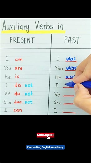 Auxiliary Verbs in Present Tense and Past Tense ✅ #english #grammar #learning #education #shorts