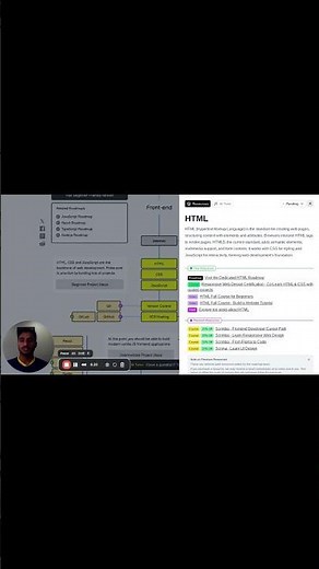 HTML Tutorial for Beginners | Start Web Development Today