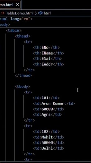 Employee Data Table in HTML😊😊