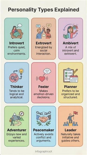 Common Personality Types Explained