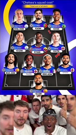 #24 Chelsea Squad Cost Breakdown – Total Transfer Fees